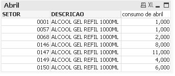 Consumo Abril.png